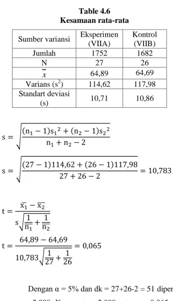 Table 4.6  Kesamaan rata-rata  Sumber variansi  Eksperimen 