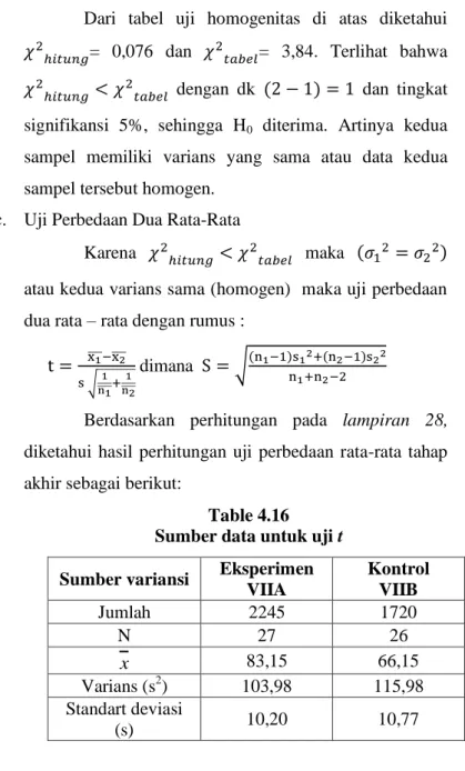 Table 4.16  Sumber data untuk uji t  Sumber variansi  Eksperimen 