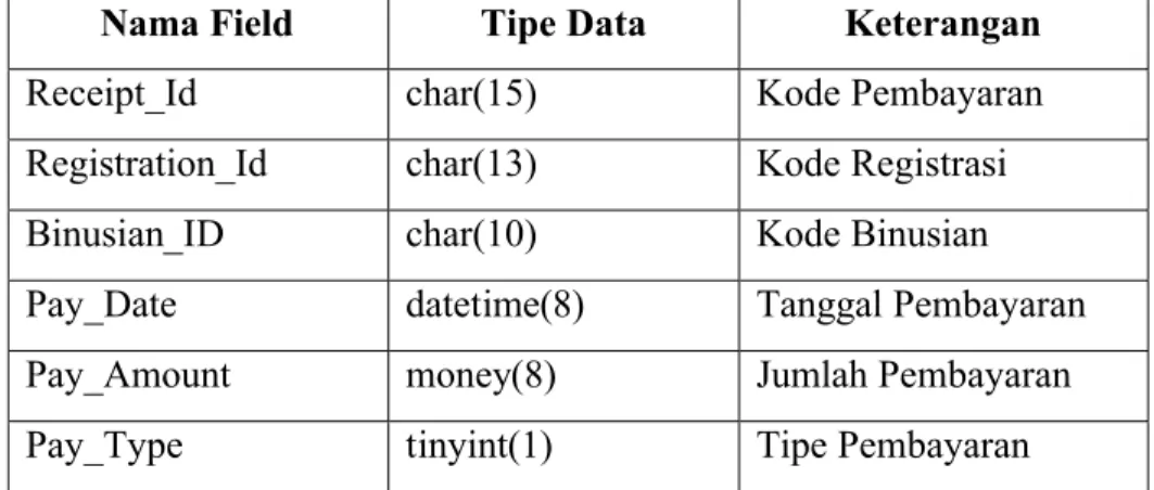 Tabel 3.16  TRPAYMENT