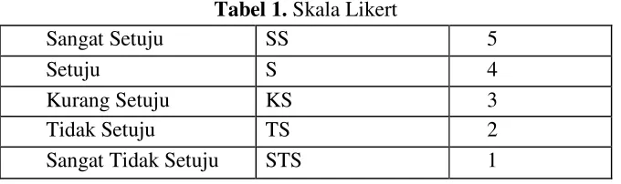 Tabel 1. Skala Likert 