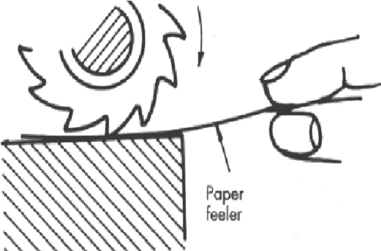 Gambar 128a. Setting nol di atas permukaan kerja dengan kertas