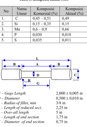 Gambar 3.  Grafik Hubungan Tegangan vs Regangan  Seragam Sejati untuk Kondisi Laju  Regangan 1  dan 0,01 detik -1  Pada G L D C A B B R 