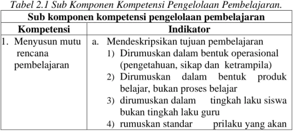 Tabel 2.1 Sub Komponen Kompetensi Pengelolaan Pembelajaran. 