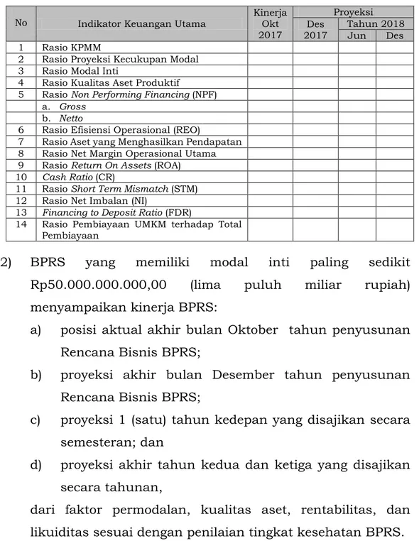 Tabel Indikator Keuangan Utama: 