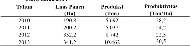 Tabel 1. Luas panen, produksi dan produktivitas jahe di Provinsi Sumatera                Utara tahun 2014 