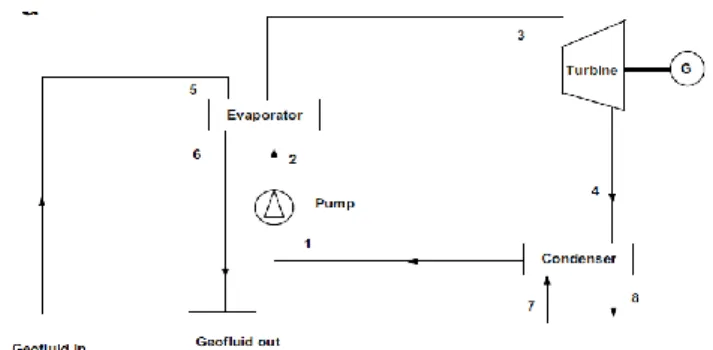 Gambar 2.1  Diagram proses binary-cycle  secara umum   (Yari, 2009) 