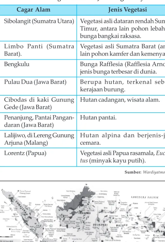 Tabel 1.6 Cagar Alam dan Jenis Vegetasinya
