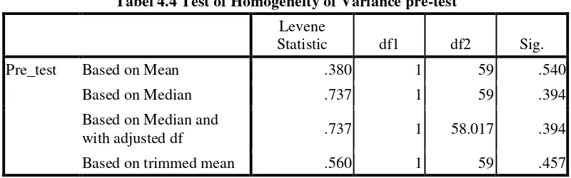 Tabel 4.4 Test of Homogeneity of Variance pre-test 
