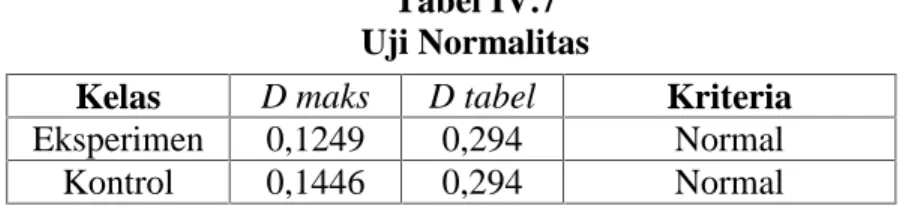 Tabel IV.7 Uji Normalitas