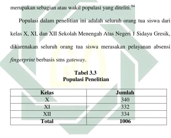 Tabel 3.3   Populasi Penelitian  Kelas  Jumlah  X  340  XI  332  XII  334  Total  1006  2