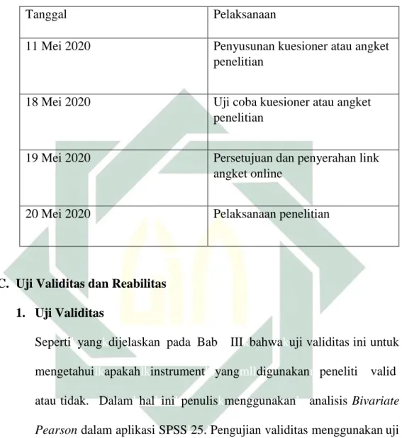 Tabel 4.1  Berikut adalah tabel pelaksanaan penelitian : 