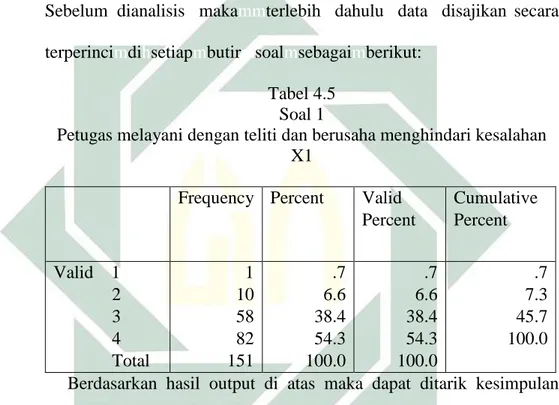 Tabel 4.5  Soal 1 