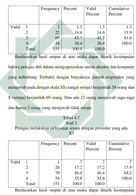 Tabel 4.6  Soal 2 