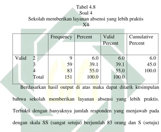 Tabel 4.8  Soal 4 