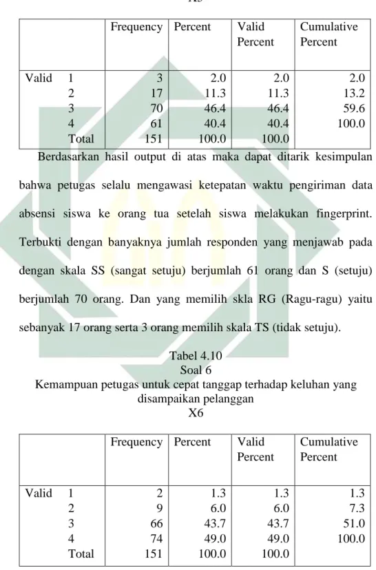 Tabel 4.9  Soal 5 