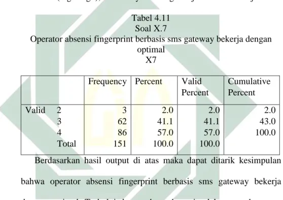 Tabel 4.11  Soal X.7 