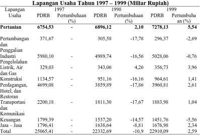 Tabel 1.1 Perkembangan PDRB Provinsi Sumatera Utara Menurut Lapangan Usaha Tahun 1997 – 1999 (Miliar Rupiah) 