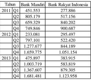 Tabel 3 Nilai Economic Value Added (EVA) 