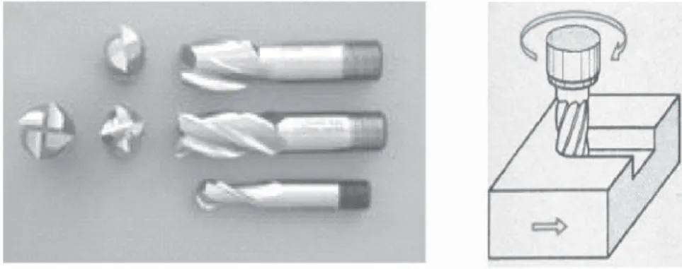 Gambar 98. Cutter Endmill