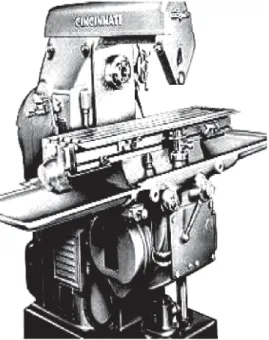 Gambar 79. Mesin frais horizontal