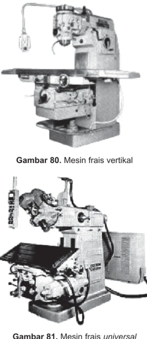 Gambar 81. Mesin frais universal
