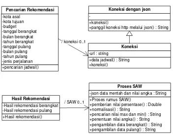 Gambar 3.2 Class Diagram Sistem 
