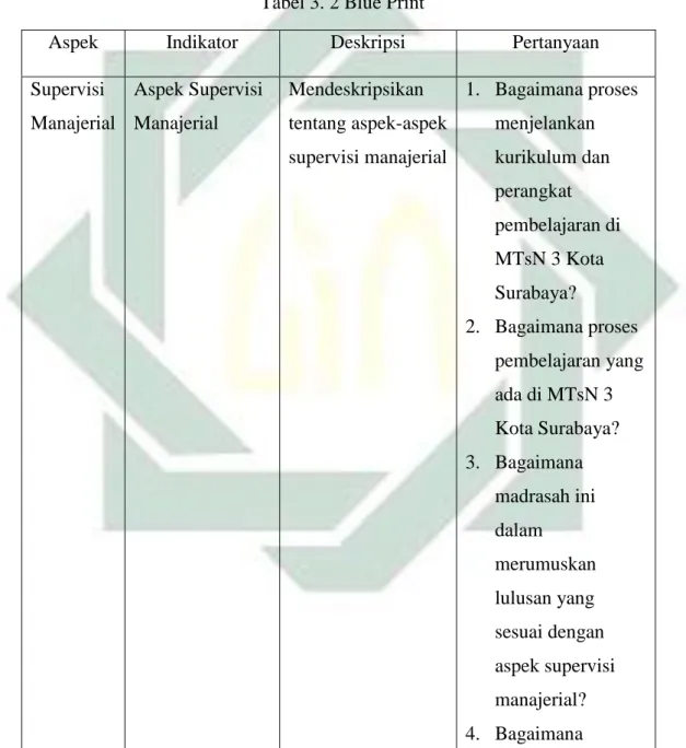 Tabel 3. 2 Blue Print 