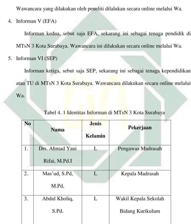 Tabel 4. 1 Identitas Informan di MTsN 3 Kota Surabaya  No  Nama  Jenis  Kelamin  Pekerjaan  1
