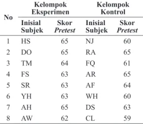 Tabel 1 Data Penjaringan Subjek Penelitian