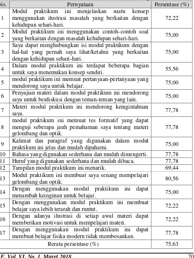Tabel 12. Hasil Analisis Rata-rata Penilaian berdasarkan Respon Mahasiswa 