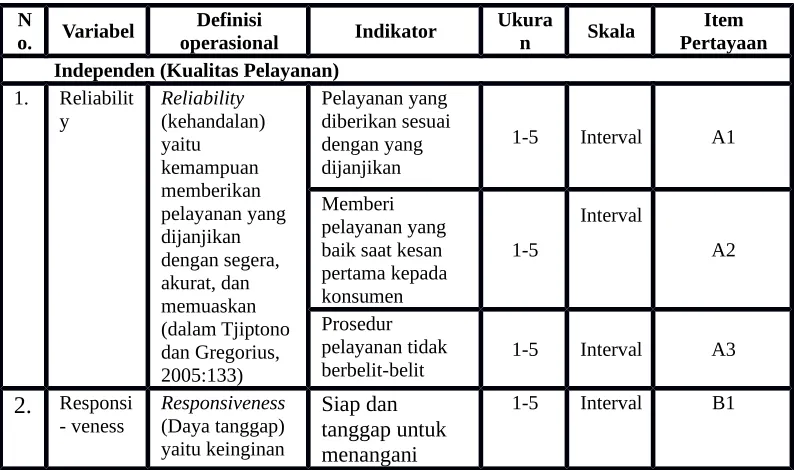 Table III-3