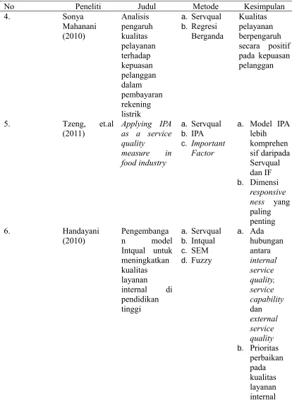 Tabel 2.2 (Lanjutan)