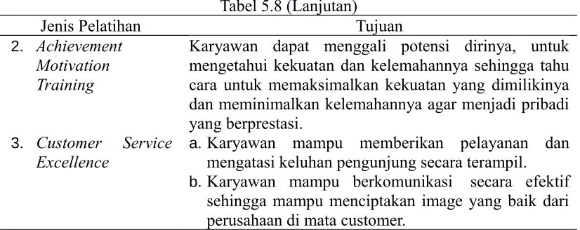 Tabel 5.8 (Lanjutan)