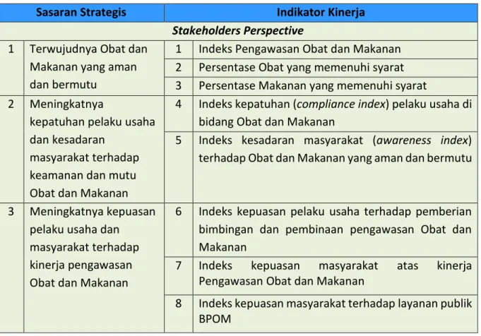 Tabel 2.1. Sasaran Strategis dan Indikator Kinerja 