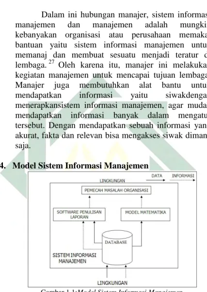 Gambar 1.1:Model Sistem Informasi Manajemen 
