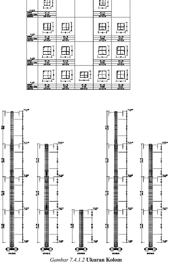 Gambar 7.4.1.2 Ukuran Kolom 