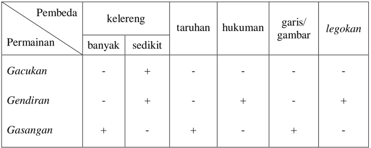 Tabel 1: Contoh analisis komponen makna 