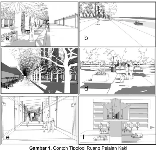 Gambar 1. Contoh Tipologi Ruang Pejalan Kaki  (Sumber: Peraturan Menteri PU, 2006) 