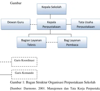 Gambar  Kepala Sekolah 