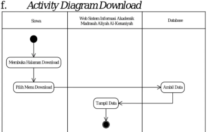 Gambar 6. Activity DiagramAbsensi  e.  Activity Diagram Kalender 