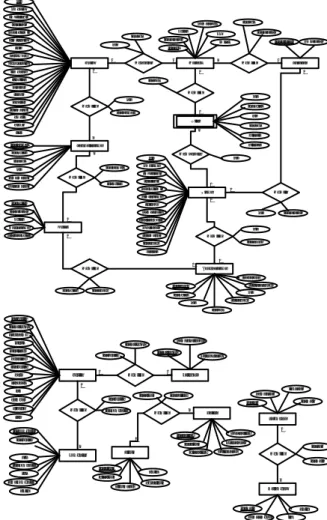 Gambar 14. Component  Diagram 