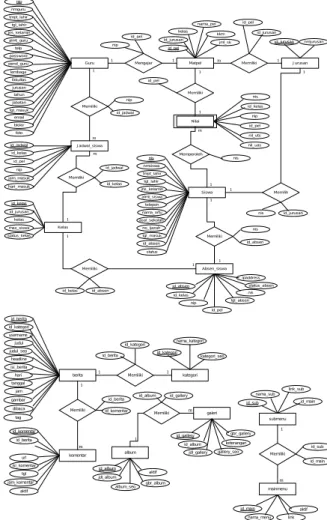 Gambar 14. Component  Diagram 