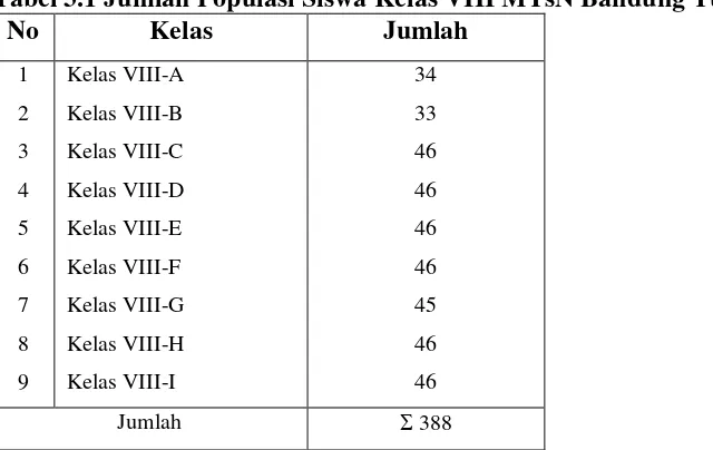 Tabel 3.1 Jumlah Populasi Siswa Kelas VIII MTsN Bandung Tulungagung 