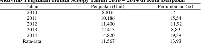 Tabel 1. 