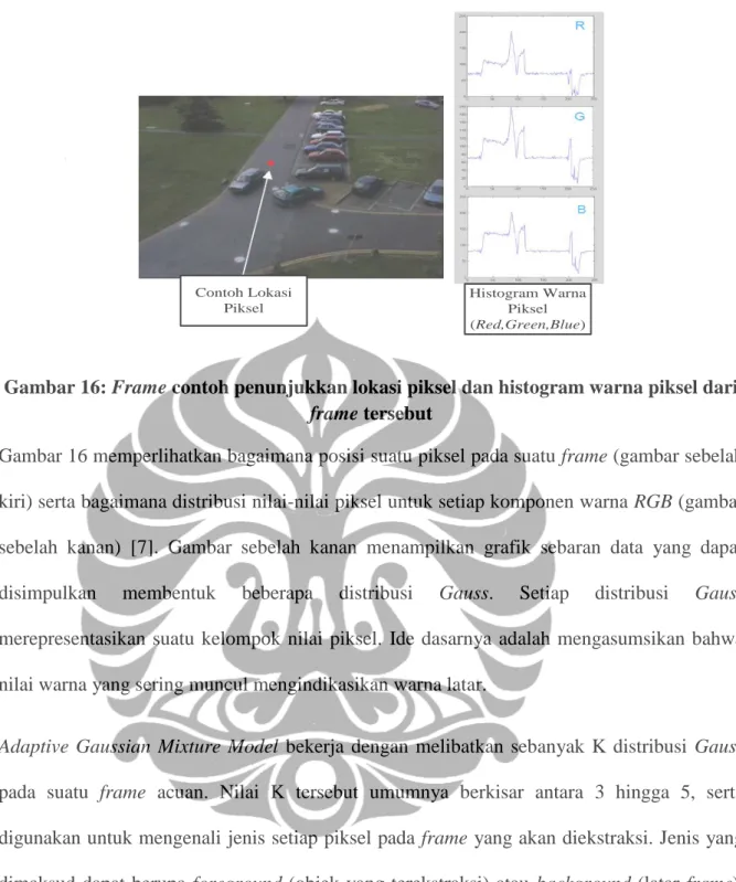 Gambar 16: Frame contoh penunjukkan lokasi piksel dan histogram warna piksel dari  frame tersebut 