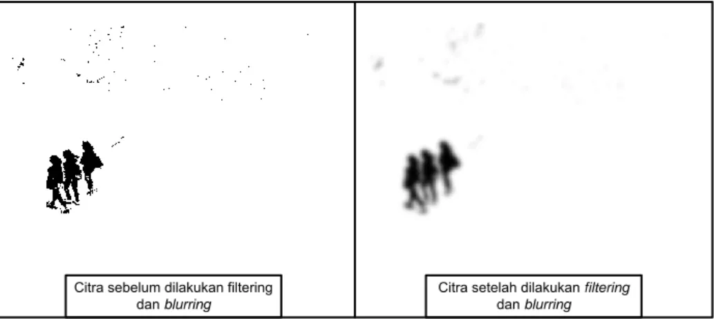 Gambar 19: Perbandingan citra awal dengan citra akhir setelah dilakukan proses filtering dan  blurring 