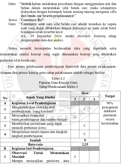 Tabel 4.2 Paparan Data Kinerja Guru  