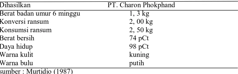 Tabel 3.  Karakteristik broiler AA CP 707  