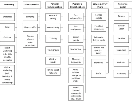 Tabel 1.3