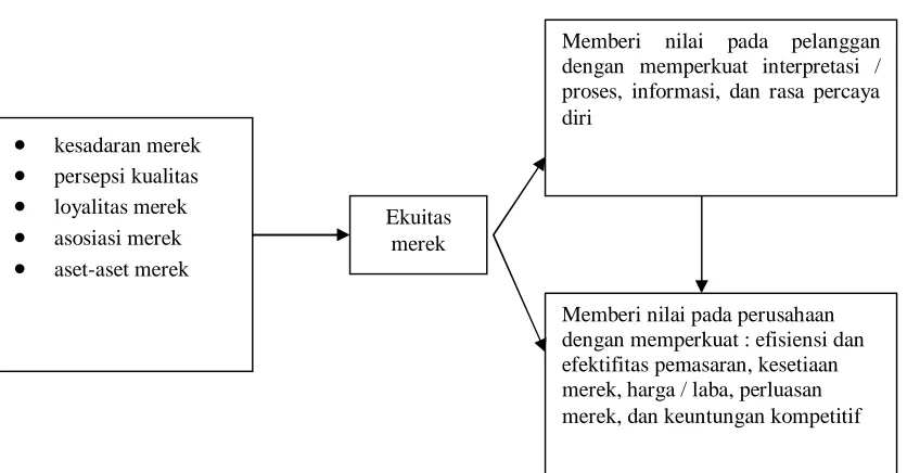 Gambar 2.1 